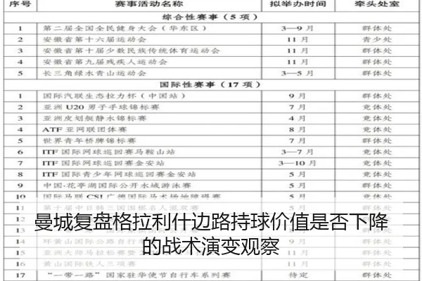 曼城复盘格拉利什边路持球价值是否下降的战术演变观察